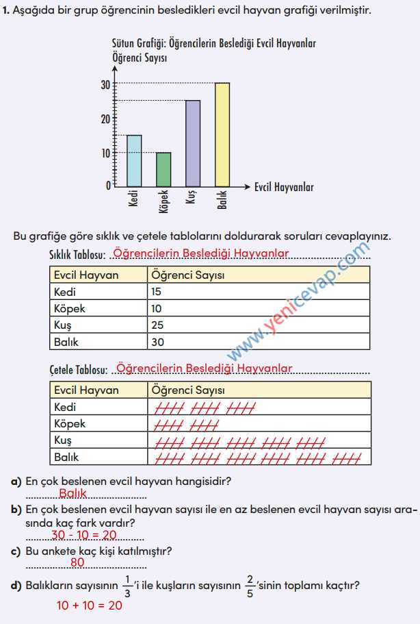 4. Sınıf Matematik Kitabı Sayfa 162 169 170 171 Cevapları Meb