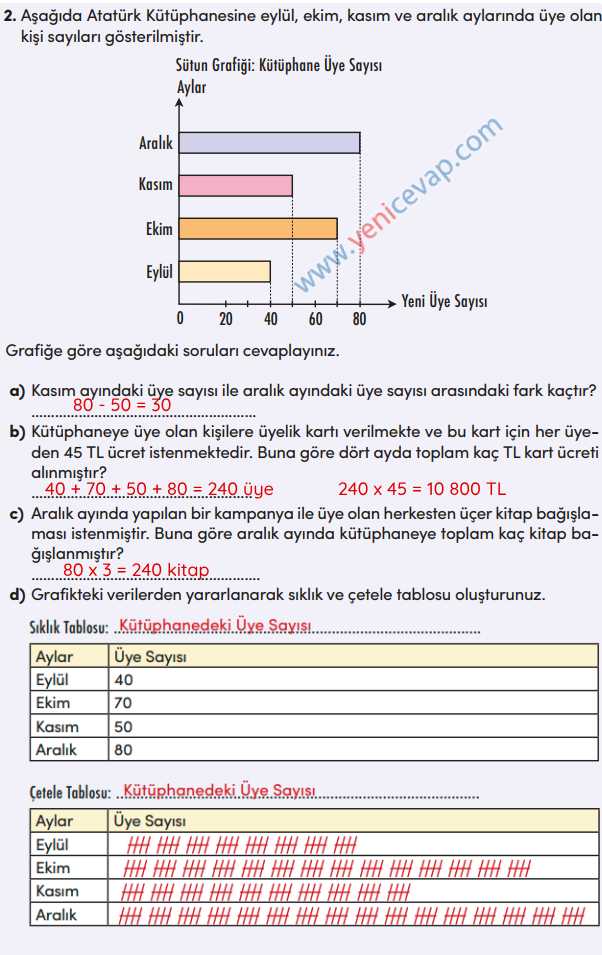 4. Sınıf Matematik Kitabı Sayfa 162 169 170 171 Cevapları Meb