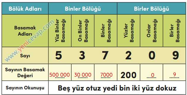 4. Sınıf Matematik Kitabı Sayfa 21 22 23 24 Cevapları Meb