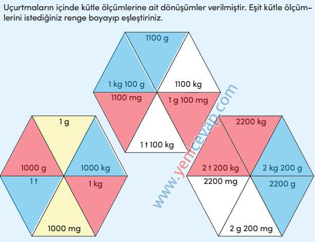4. Sınıf Matematik Kitabı Sayfa 262 264 265 266 268 Cevapları Meb