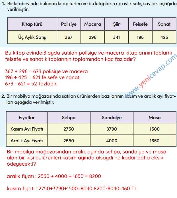 4. Sınıf Matematik Kitabı Sayfa 73 74 77 78 Cevapları Meb