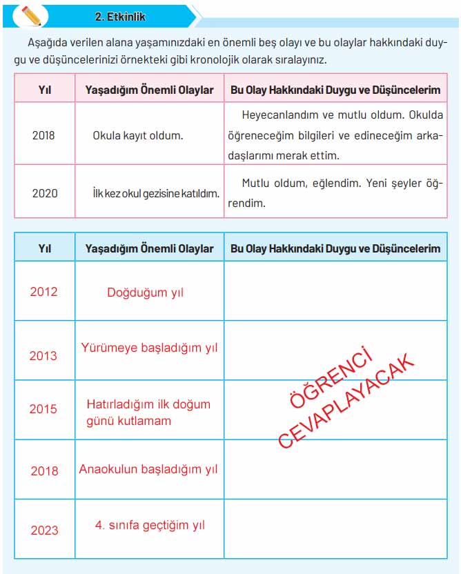 4. Sınıf Sosyal Bilgiler Kitabı Sayfa 12 19 23 Cevapları Hecce Yayınları