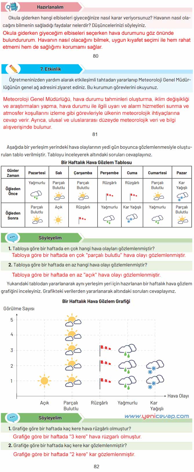 4. Sınıf Sosyal Bilgiler Kitabı Sayfa 80 81 82 83 Cevapları Hecce Yayınları