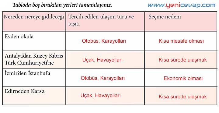 4. Sınıf Trafik Güvenliği Kitabı Sayfa 25 26 27 28 Cevapları Meb