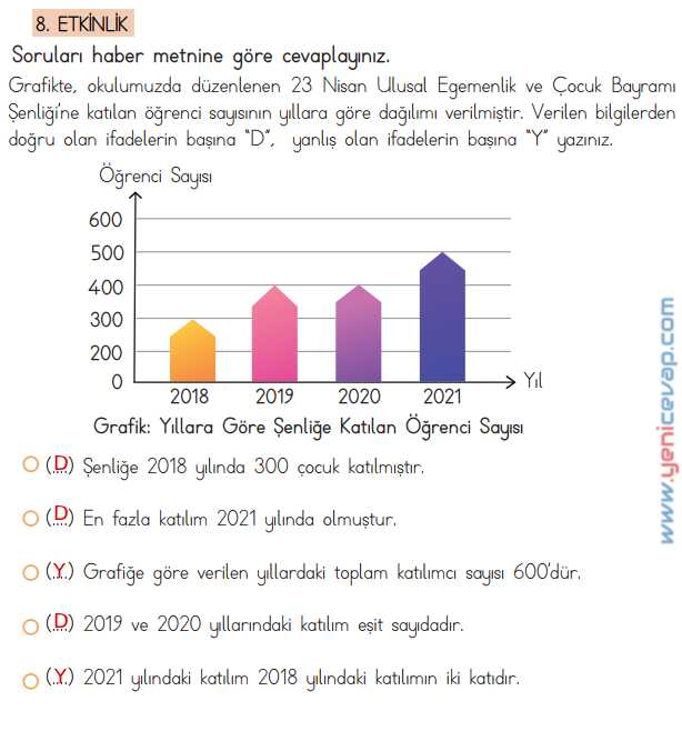 4. Sınıf Türkçe Kitabı Sayfa 210 212 213 214 215 Cevapları Meb