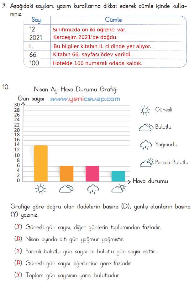 4. Sınıf Türkçe Kitabı Sayfa 221 223 224 225 Cevapları Meb