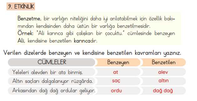 4. Sınıf Türkçe Kitabı Sayfa 69 72 73 74 Cevapları Meb