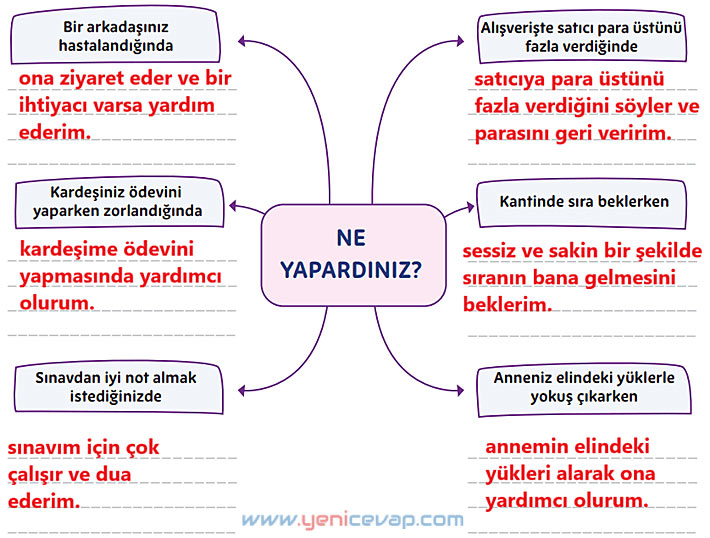 5. Sınıf Din Kültürü Kitabı Sayfa 102 103 106 107 108 109 Cevapları Meb