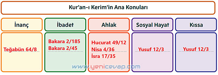 5. Sınıf Din Kültürü Kitabı Sayfa 114 115 116 118 119 120 121 Cevapları Meb