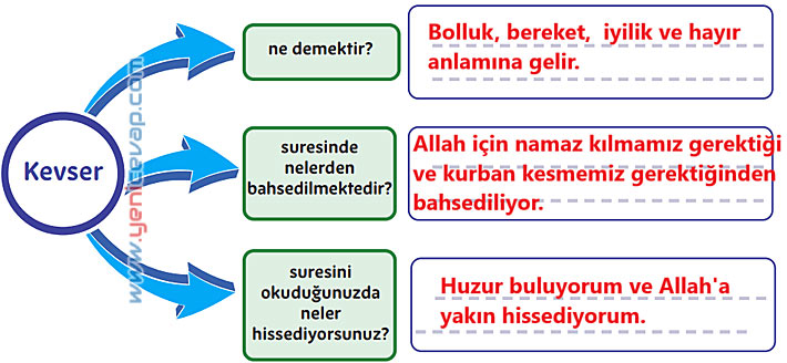 5. Sınıf Din Kültürü Kitabı Sayfa 114 115 116 118 119 120 121 Cevapları Meb