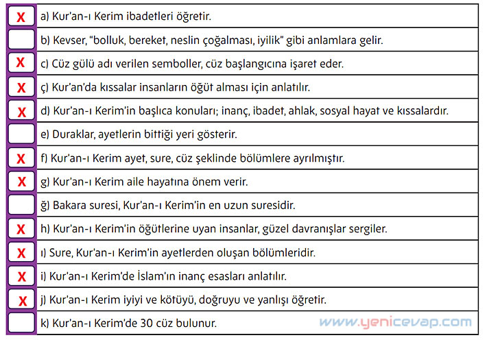 5. Sınıf Din Kültürü Kitabı Sayfa 122 123 124 125 127 128 129 Cevapları Meb