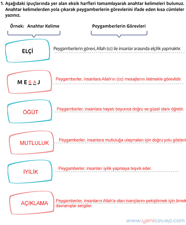 5. Sınıf Din Kültürü Kitabı Sayfa 130 131 132 133 136 137 139 140 Cevapları Meb