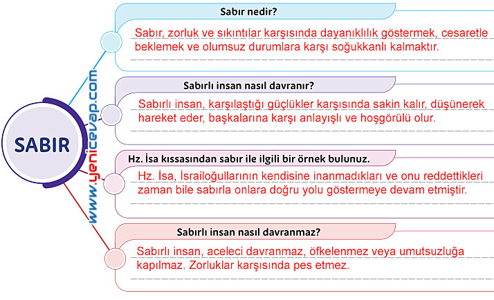 5. Sınıf Din Kültürü Kitabı Sayfa 142 143 144 145 146 147 148 Cevapları Meb