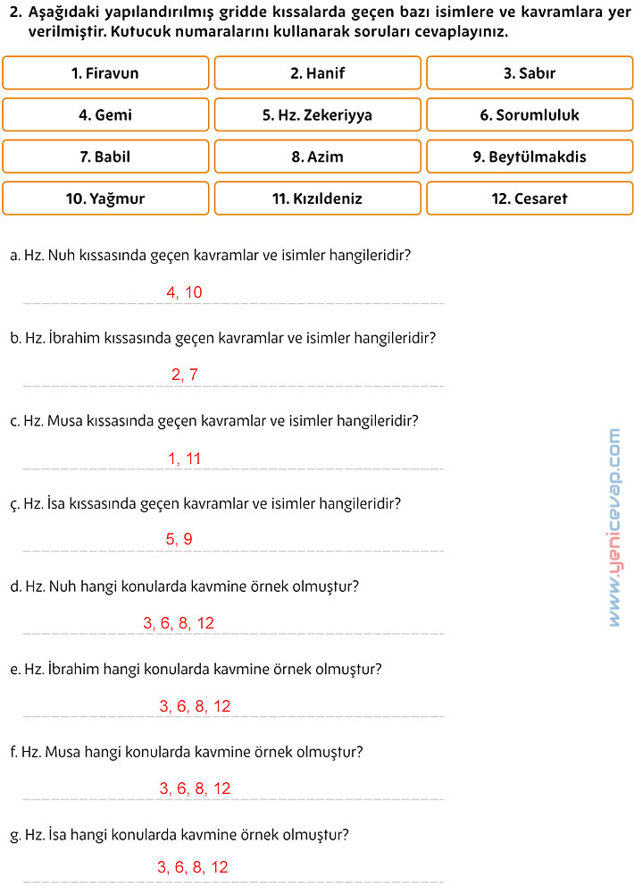 5. Sınıf Din Kültürü Kitabı Sayfa 142 143 144 145 146 147 148 Cevapları Meb