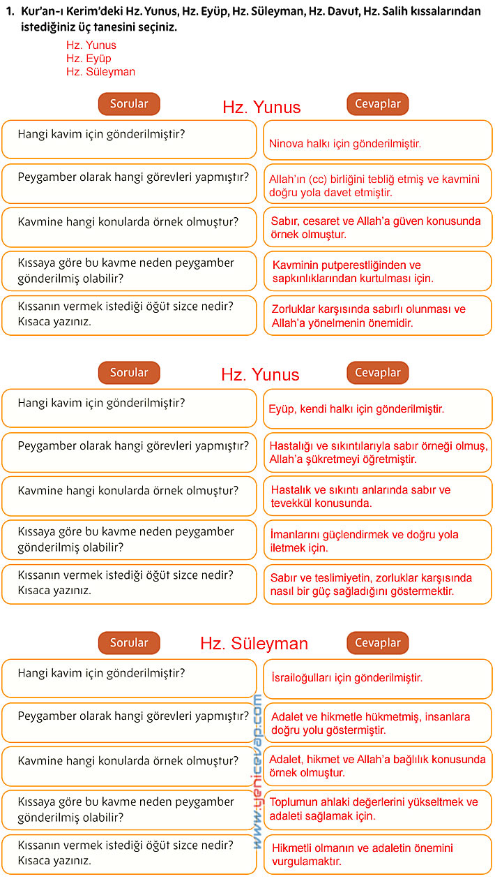 5. Sınıf Din Kültürü Kitabı Sayfa 149 150 151 152 153 154 155 Cevapları Meb