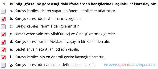 5. Sınıf Din Kültürü Kitabı Sayfa 149 150 151 152 153 154 155 Cevapları Meb