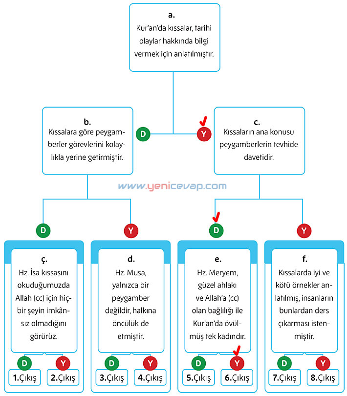 5. Sınıf Din Kültürü Kitabı Sayfa 149 150 151 152 153 154 155 Cevapları Meb