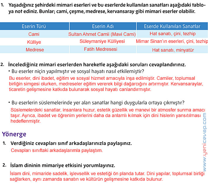 5. Sınıf Din Kültürü Kitabı Sayfa 156 157 158 161 162 166 167 Cevapları Meb