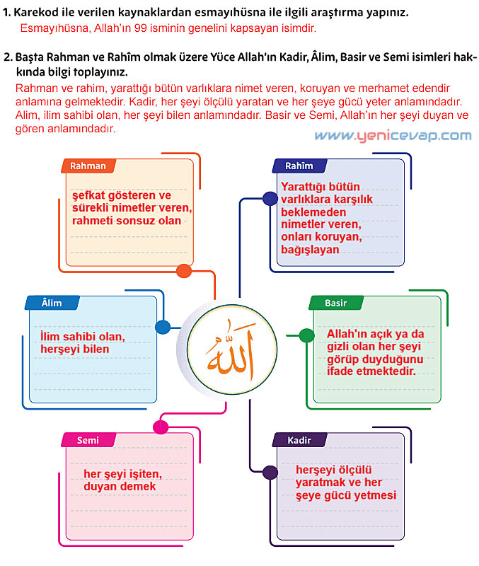 5. Sınıf Din Kültürü Kitabı Sayfa 24 25 28 29 31 32 33 Cevapları Meb