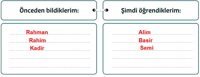 5. Sınıf Din Kültürü Kitabı Sayfa 24 25 28 29 31 32 33 Cevapları Meb