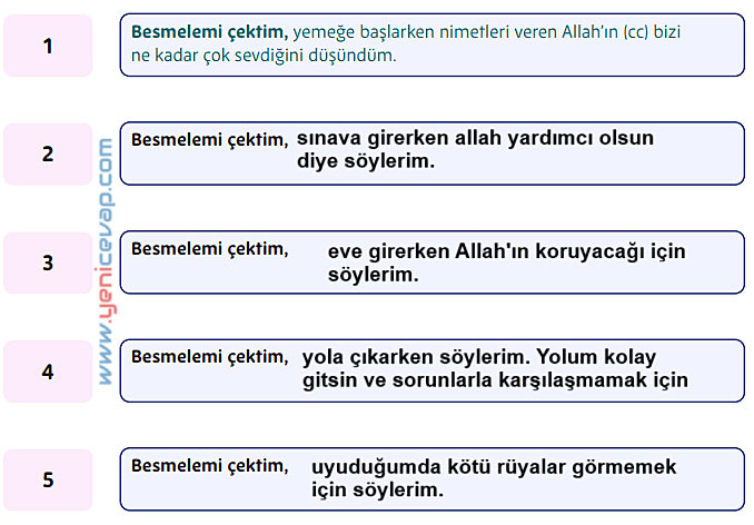 5. Sınıf Din Kültürü Kitabı Sayfa 24 25 28 29 31 32 33 Cevapları Meb