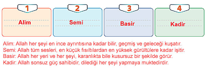 5. Sınıf Din Kültürü Kitabı Sayfa 34 35 37 38 39 40 41 42 Cevapları Meb