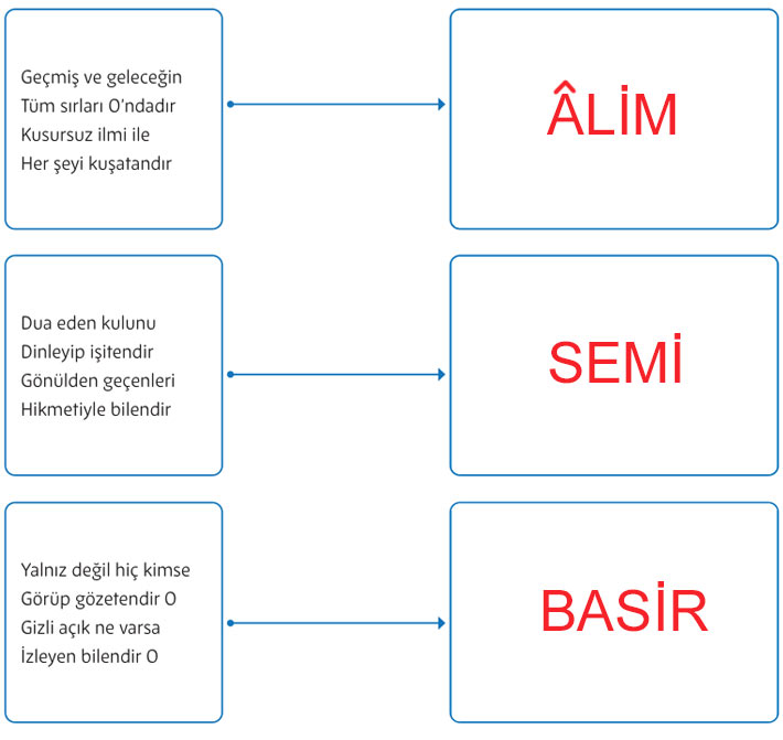 5. Sınıf Din Kültürü Kitabı Sayfa 51 52 53 54 55 56 Cevapları Meb