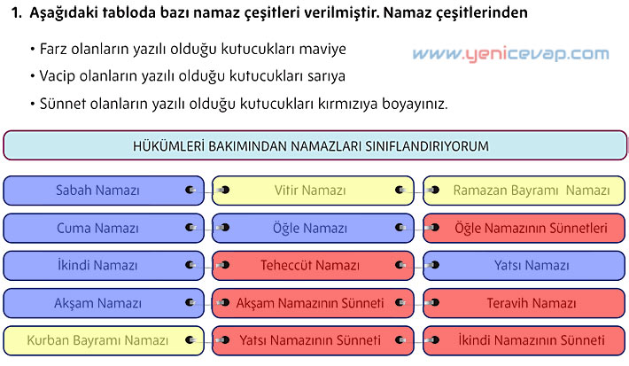 5. Sınıf Din Kültürü Kitabı Sayfa 60 61 62 63 64 65 70 Cevapları Meb