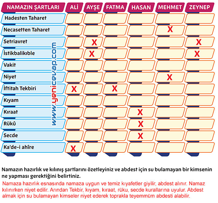 5. Sınıf Din Kültürü Kitabı Sayfa 74 76 77 79 80 81 Cevapları Meb