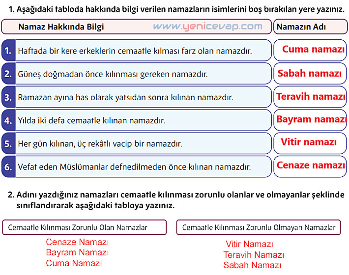 5. Sınıf Din Kültürü Kitabı Sayfa 74 76 77 79 80 81 Cevapları Meb