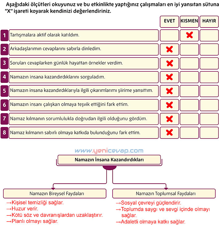 5. Sınıf Din Kültürü Kitabı Sayfa 83 84 85 86 88 89 Cevapları Meb