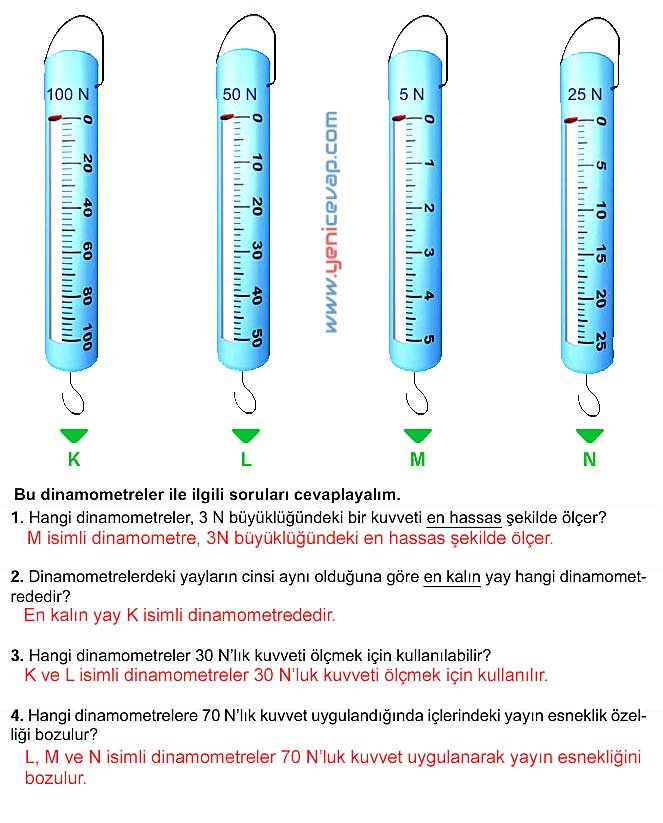 5. Sınıf Fen Bilimleri 1. Kitap Sayfa 64 65 68 69 70 Cevapları Meb