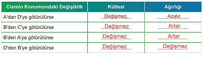 5. Sınıf Fen Bilimleri 1. Kitap Sayfa 71 73 74 75 76 Cevapları Meb