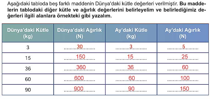 5. Sınıf Fen Bilimleri 1. Kitap Sayfa 71 73 74 75 76 Cevapları Meb