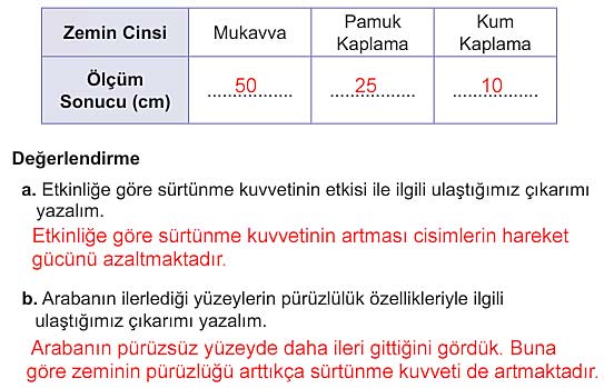 5. Sınıf Fen Bilimleri 1. Kitap Sayfa 77 78 79 80 81 Cevapları Meb