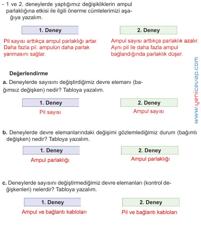5. Sınıf Fen Bilimleri 2. Kitap Sayfa 118 119 120 121 122 123 125 Cevapları Meb