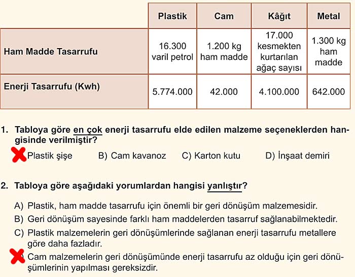 5. Sınıf Fen Bilimleri 2. Kitap Sayfa 147 150 152 153 154 155 156 Cevapları Meb