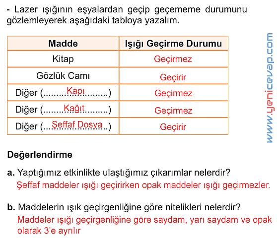 5. Sınıf Fen Bilimleri 1. Kitap Sayfa 22 23 24 25 26 Cevapları Meb