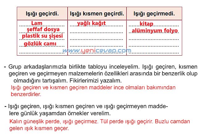 5. Sınıf Fen Bilimleri 1. Kitap Sayfa 22 23 24 25 26 Cevapları Meb