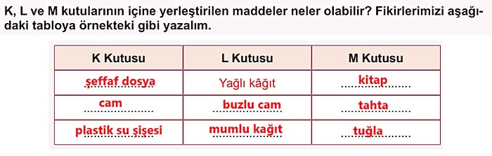5. Sınıf Fen Bilimleri 2. Kitap Sayfa 28 29 30 32 33 34 35 Cevapları Meb