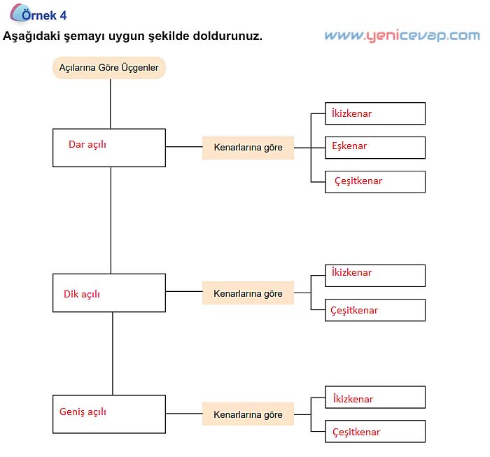 5. Sınıf Matematik 1. Kitap Sayfa 73 74 75 76 Cevapları Meb