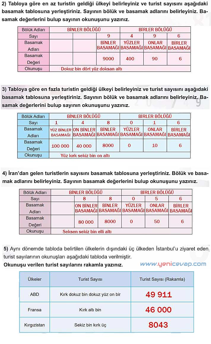 5. Sınıf Matematik 1. Kitap Sayfa 89 90 91 96 Cevapları Meb