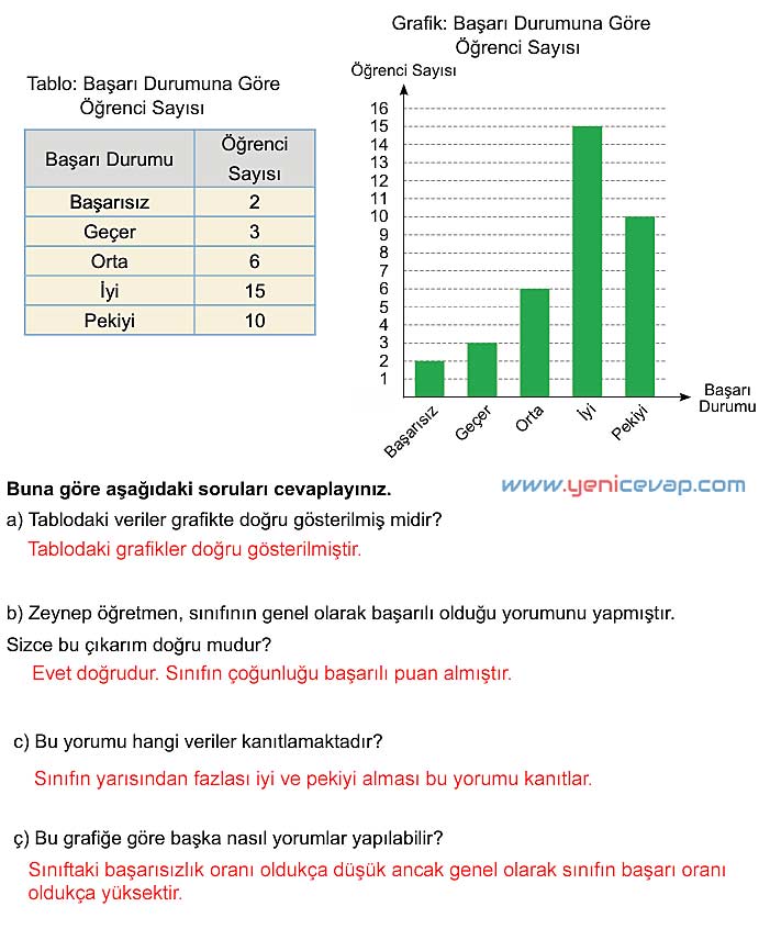 5. Sınıf Matematik 2. Kitap Sayfa 100 101 102 103 Cevapları Meb