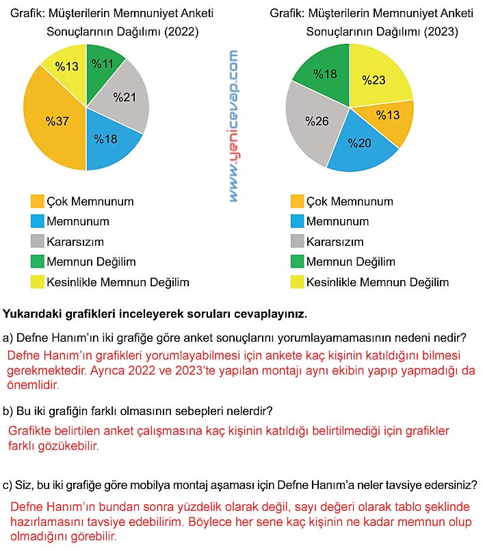 5. Sınıf Matematik 2. Kitap Sayfa 104 105 106 107 Cevapları Meb