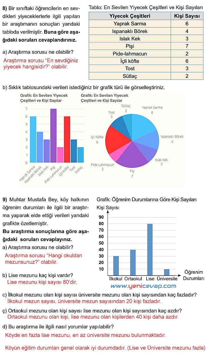 5. Sınıf Matematik 2. Kitap Sayfa 112 113 116 117 Cevapları Meb