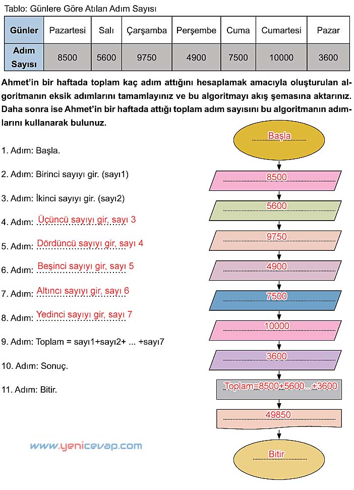 5. Sınıf Matematik 2. Kitap Sayfa 149 150 153 154 Cevapları Meb