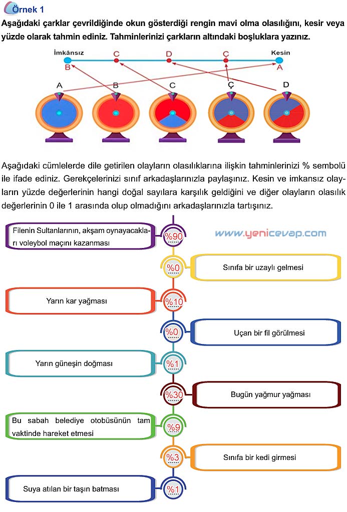 5. Sınıf Matematik 2. Kitap Sayfa 168 169 170 171 172 Cevapları Meb