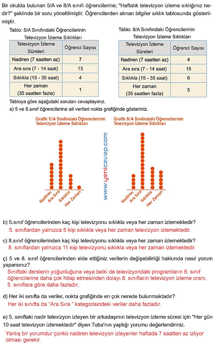 5. Sınıf Matematik 2. Kitap Sayfa 79 80 81 82 84 Cevapları Meb