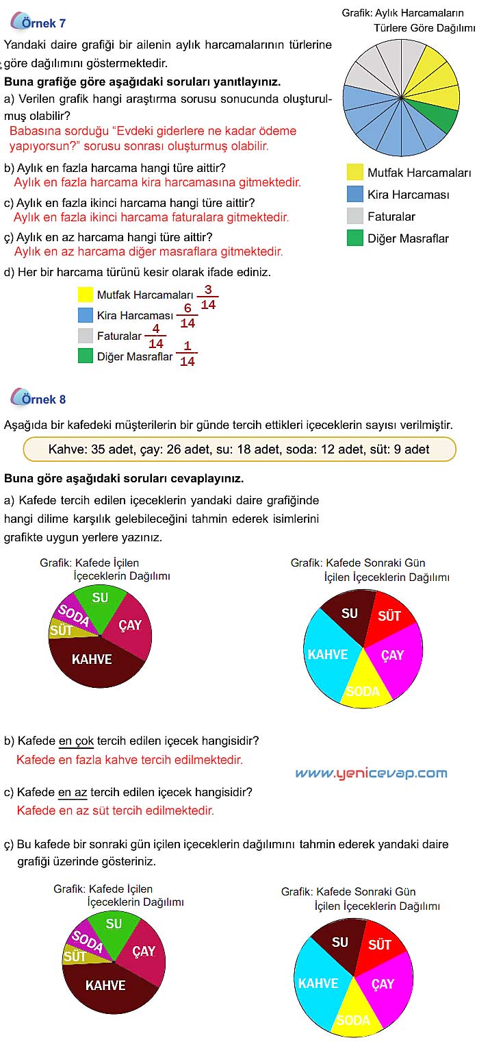 5. Sınıf Matematik 2. Kitap Sayfa 86 87 88 89 Cevapları Meb