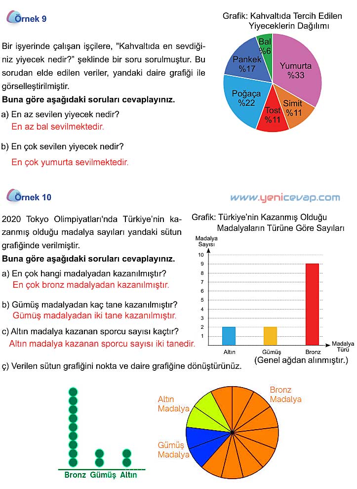 5. Sınıf Matematik 2. Kitap Sayfa 86 87 88 89 Cevapları Meb